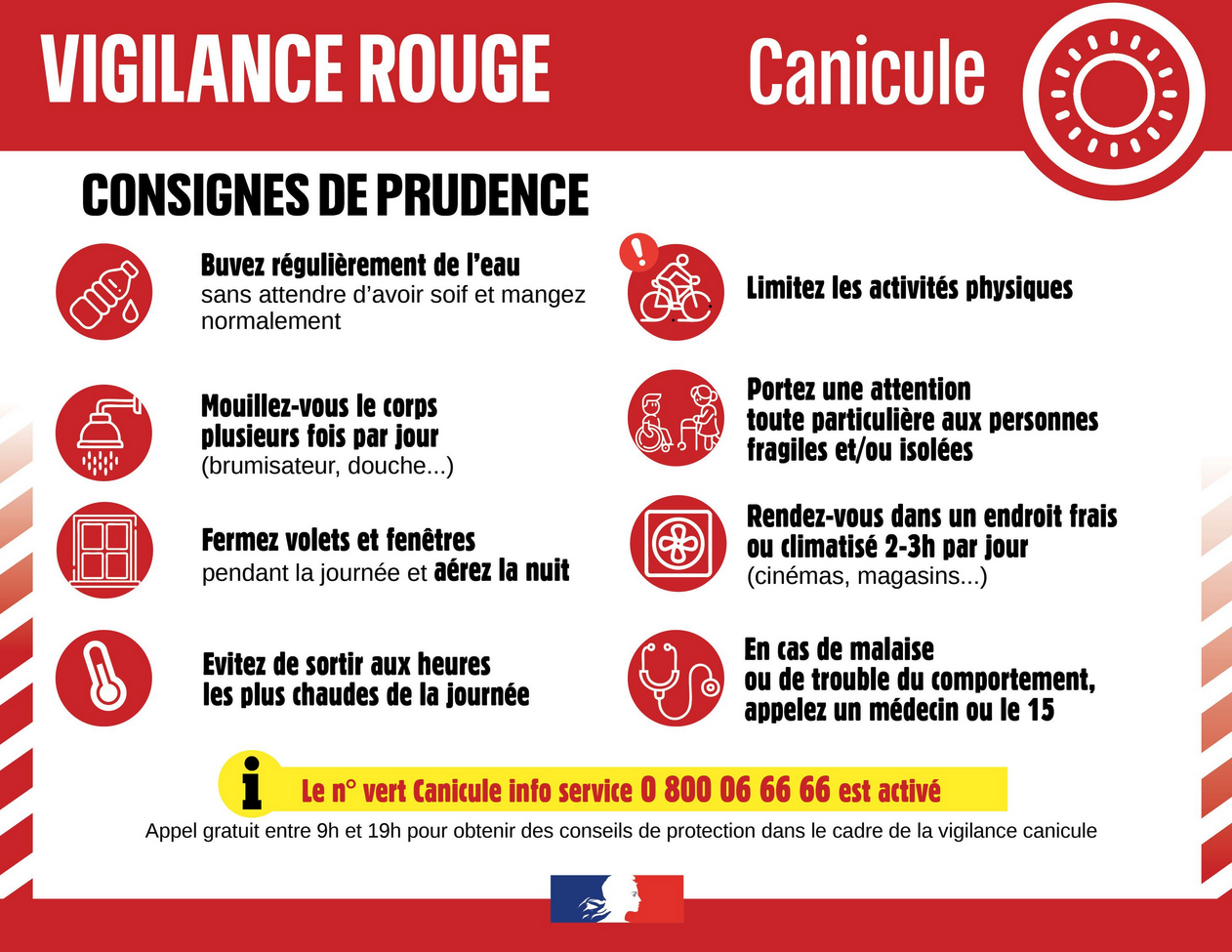 canicule
